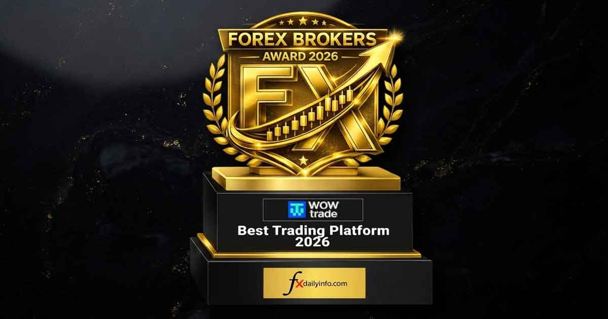 Fxdailyinfo names WO