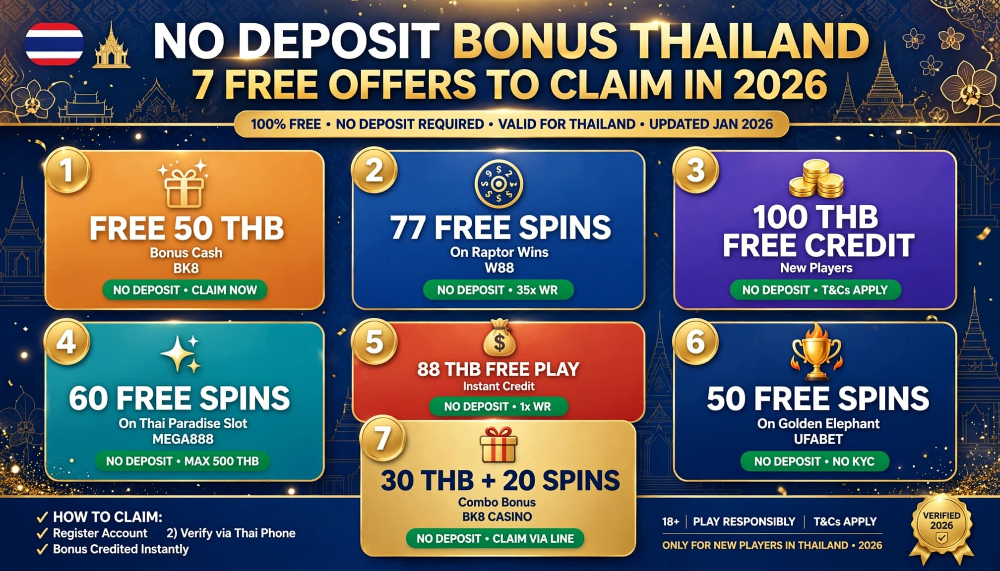 Forexallbonus