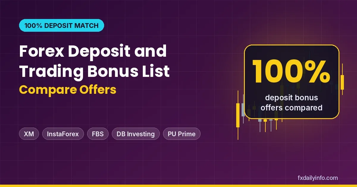 Compare 100% Forex Deposit Bonuses at Top Brokers