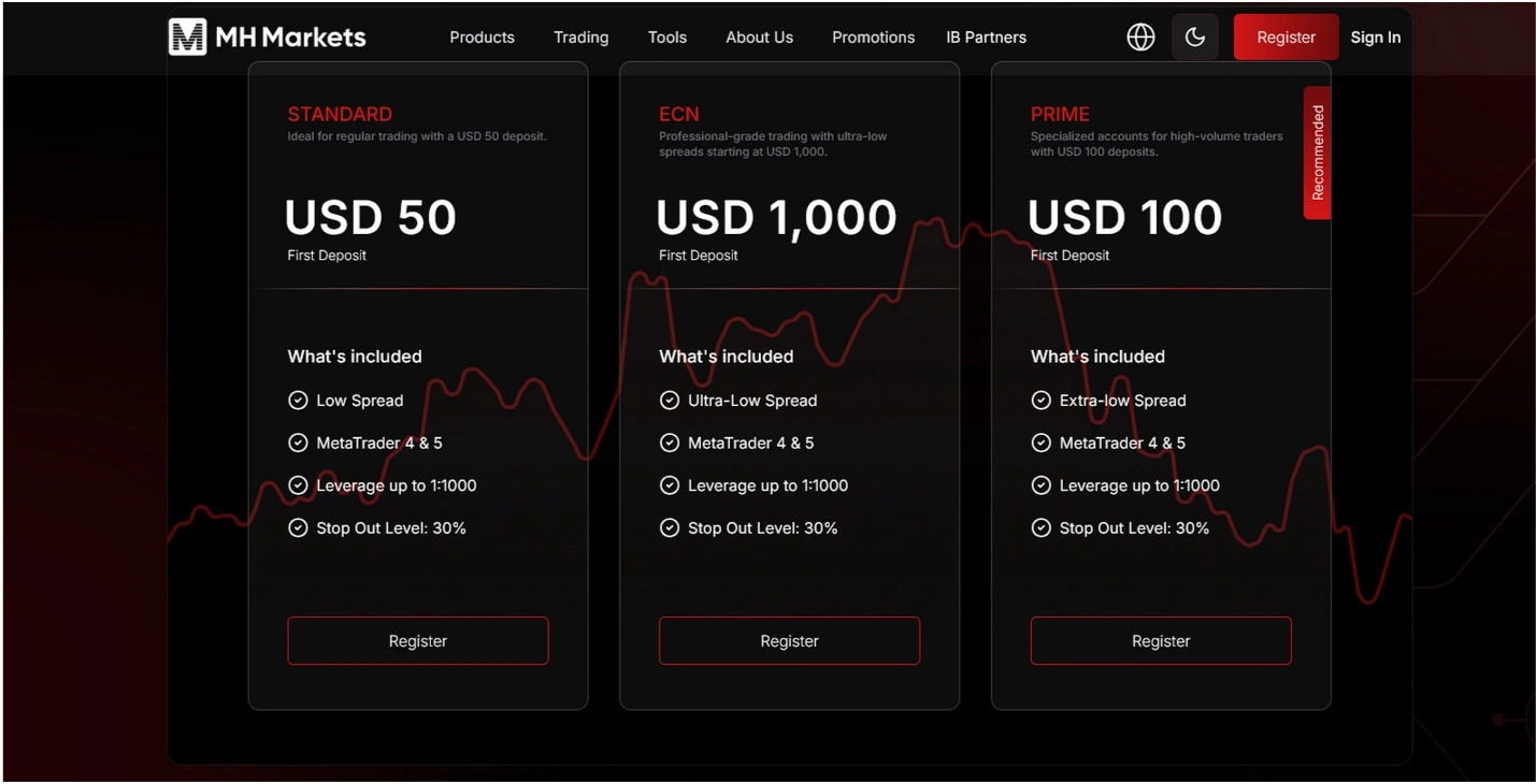 MH Markets Forex Brokers Review