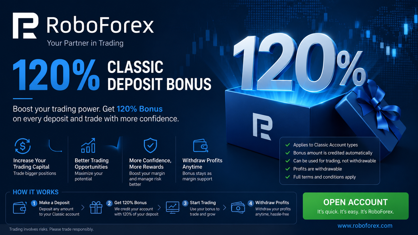 The RoboForex 120% C