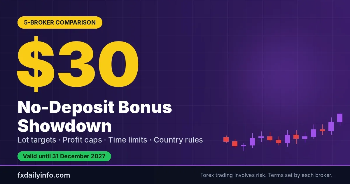 $30 no-deposit forex bonus comparison of five brokers