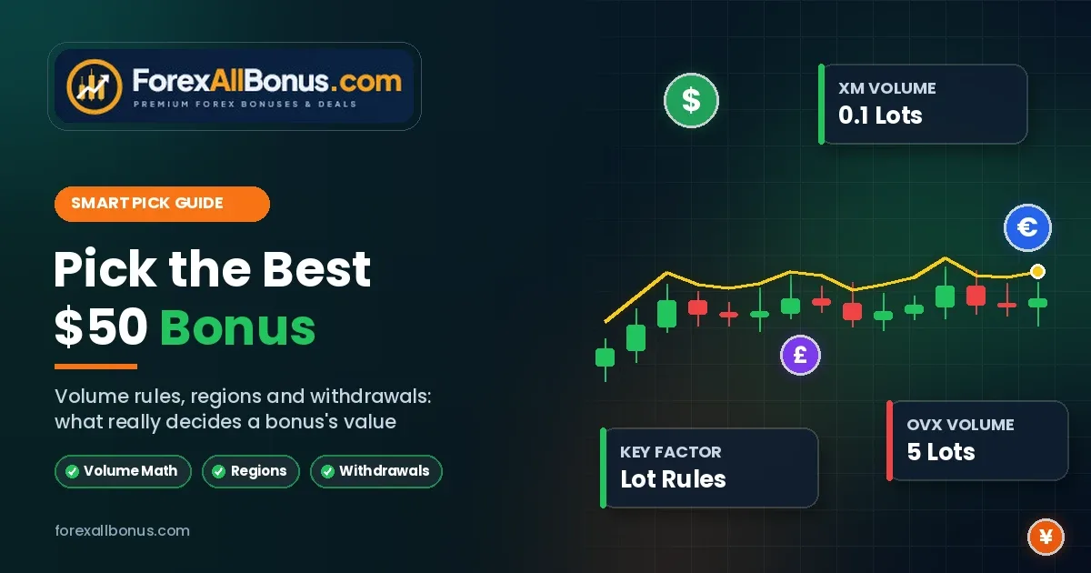 Compare $50 No Deposit Bonuses by Wagering Rules