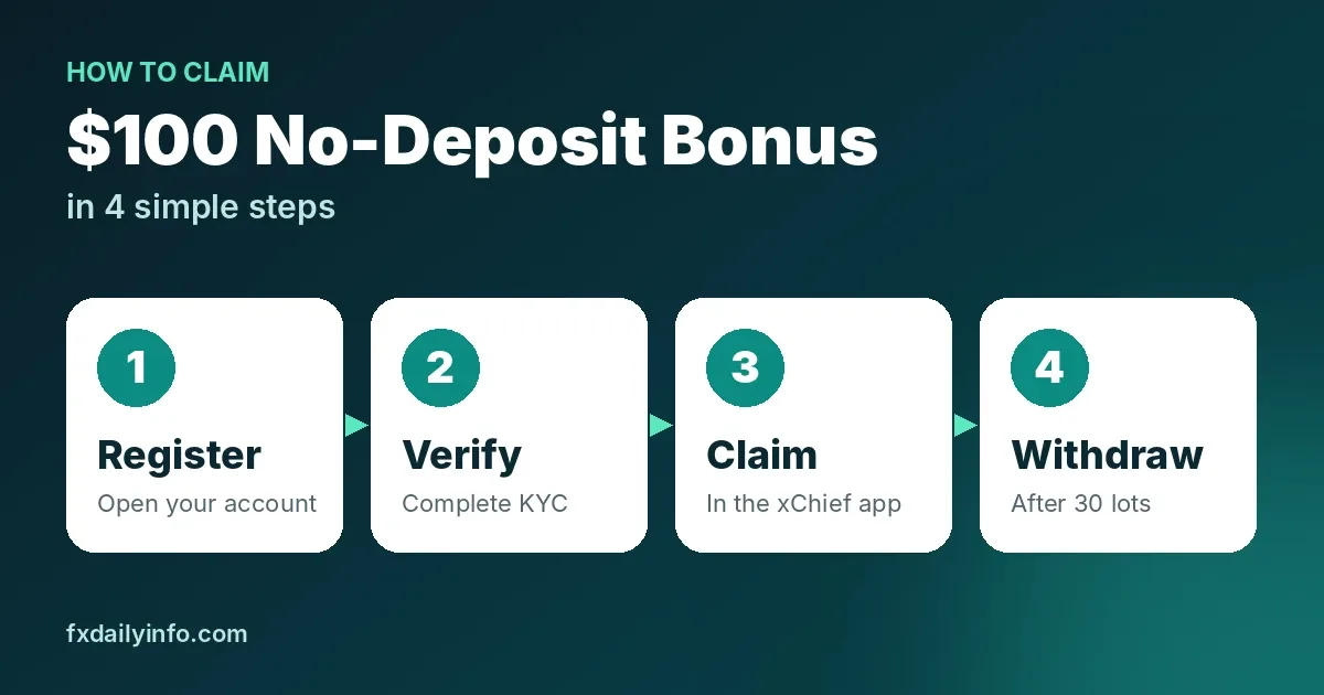How to Claim and Withdraw xChief $100 No-Deposit Bonus