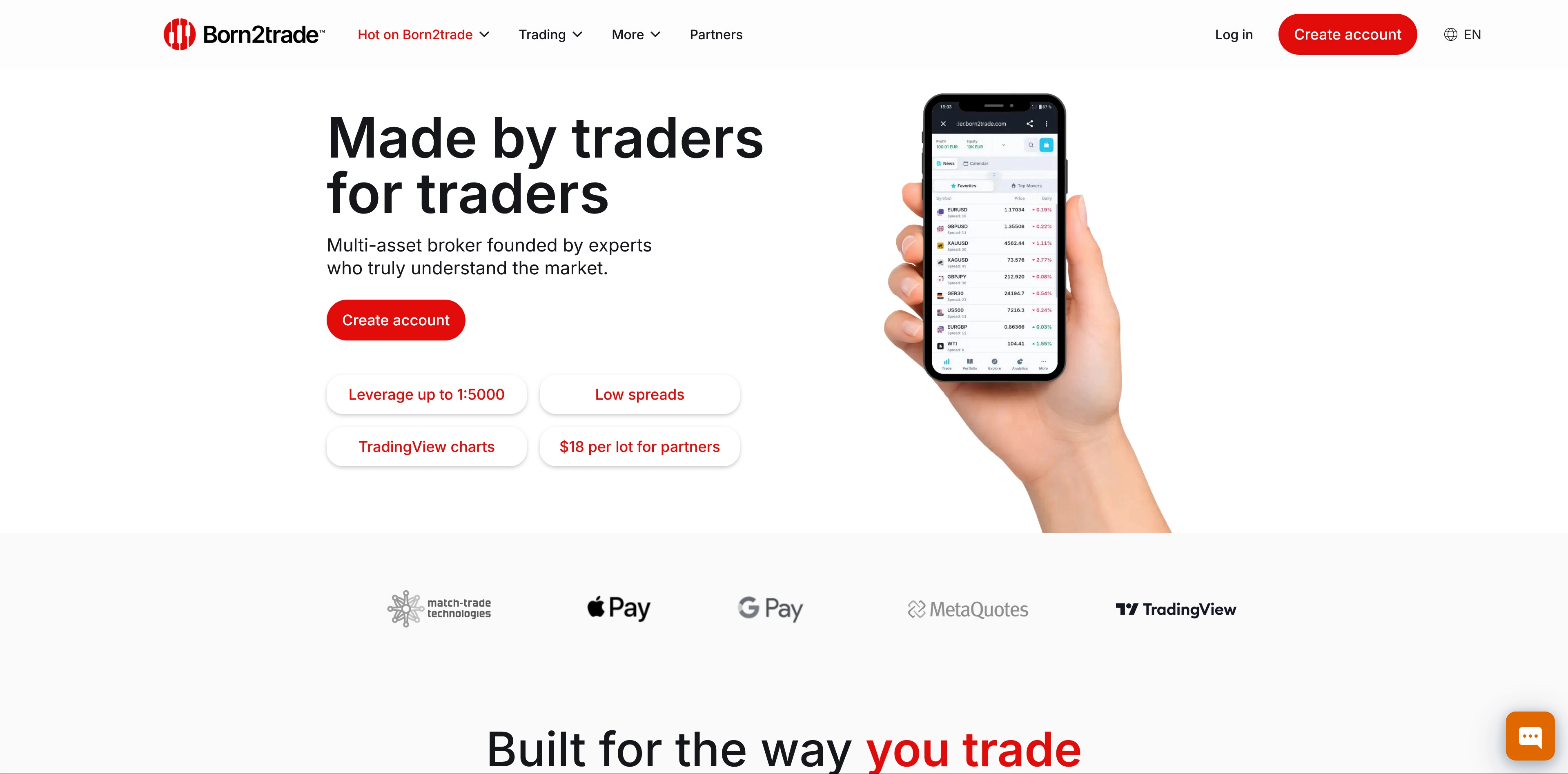 Born2trade Forex Broker Review and 